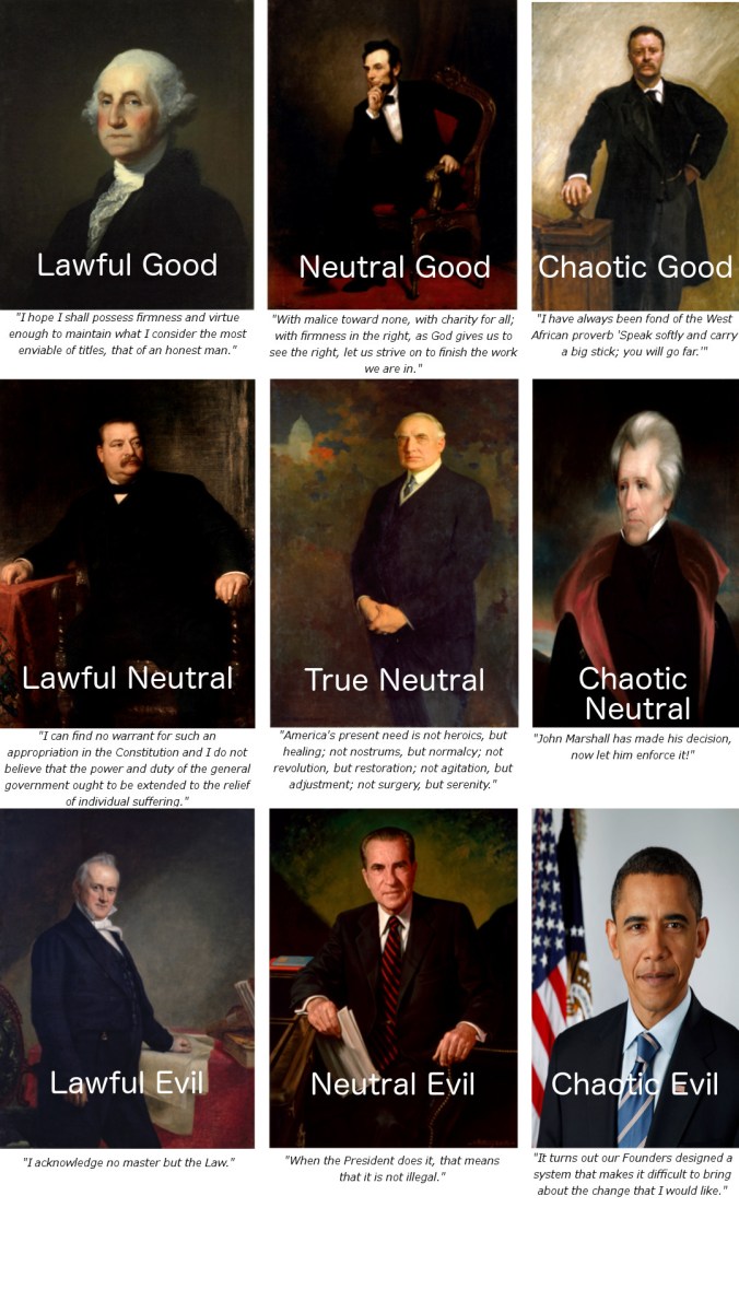 Presidential Alignment